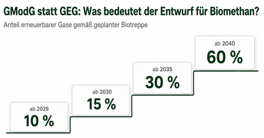 Gebäudemodernisierungsgesetz